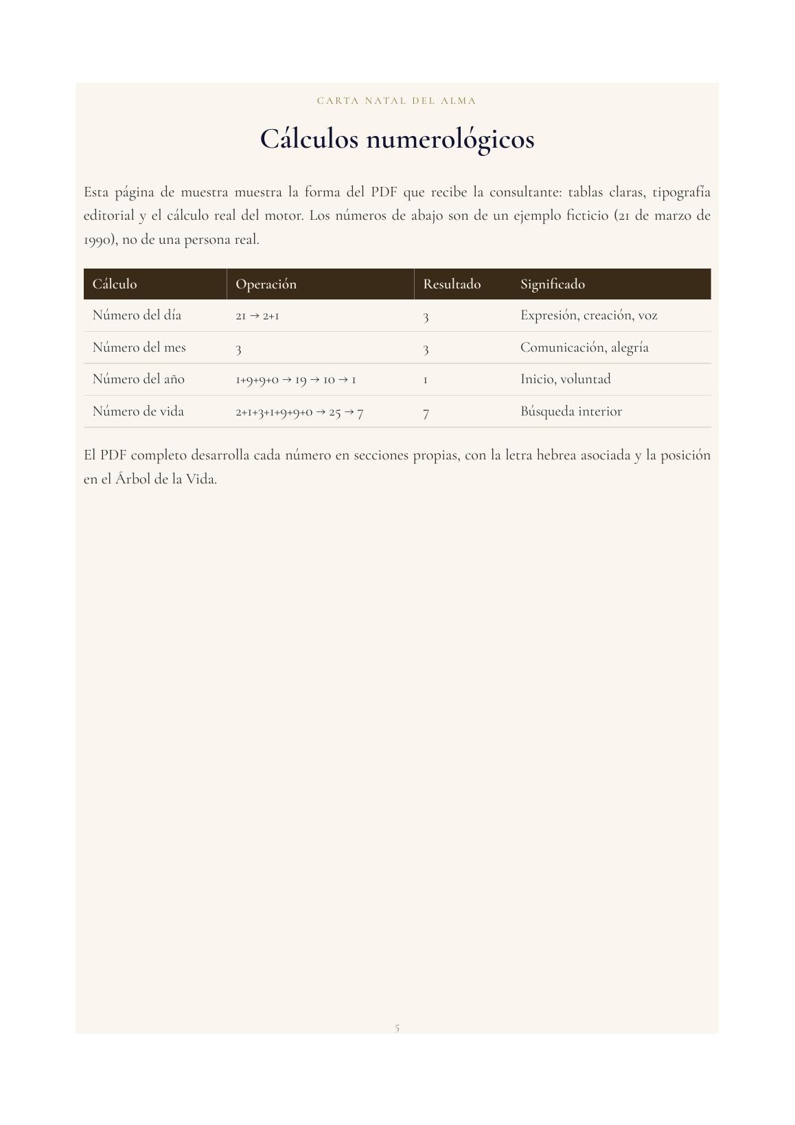 Página interior de carta natal con cálculos numerológicos